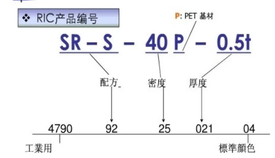 SR-S-15P/24P/32P/40P/70