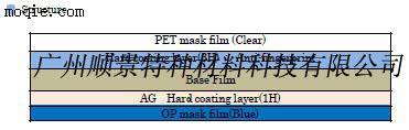 AG/AR防反射薄膜/膜