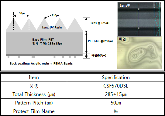 CSF570D2L棱镜膜 增光膜库存出售