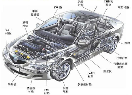 聚氨酯泡棉在汽车中的应用示例图